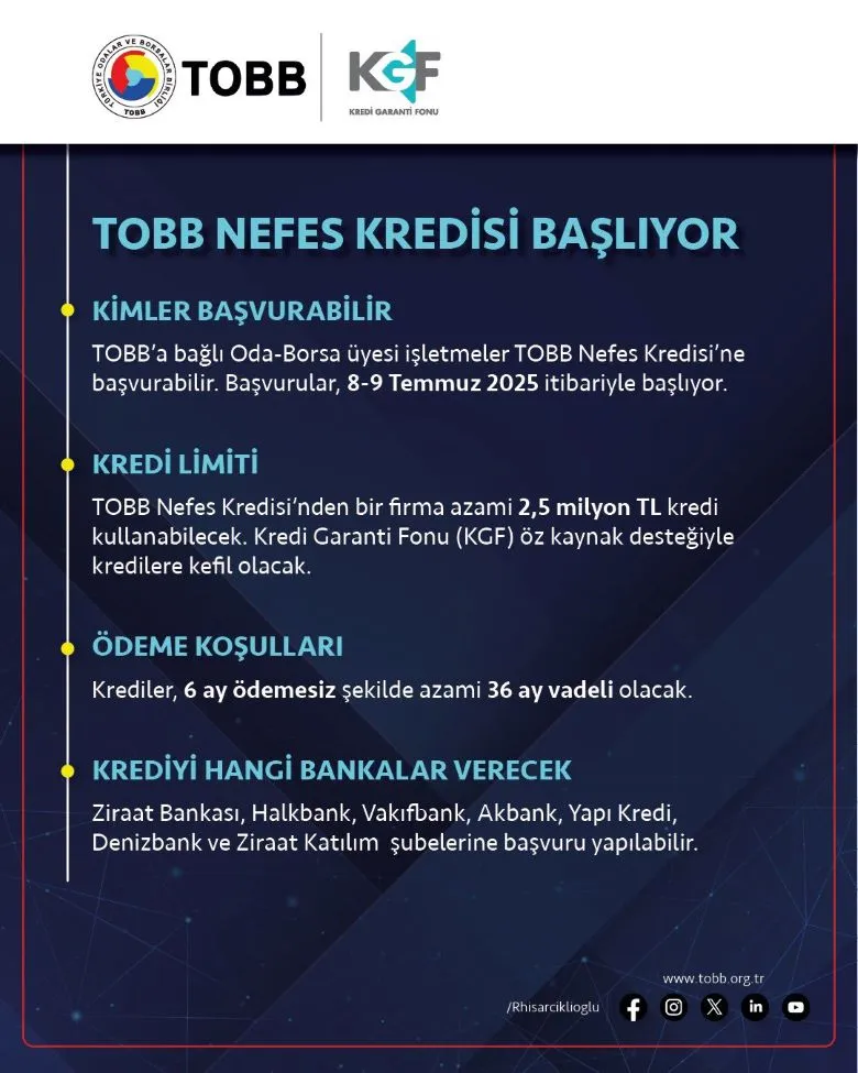 TOBB NEFES KREDİSİ YENİDEN BAŞLIYOR